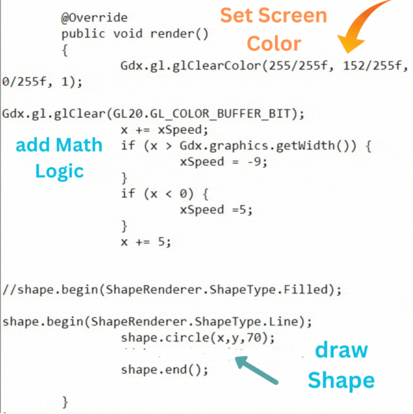 Libgdx, Shape ball, Render Method